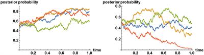 Noise, Fake News, and Tenacious Bayesians